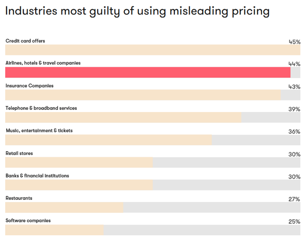 Consumer-washing ends. Radical transparency begins