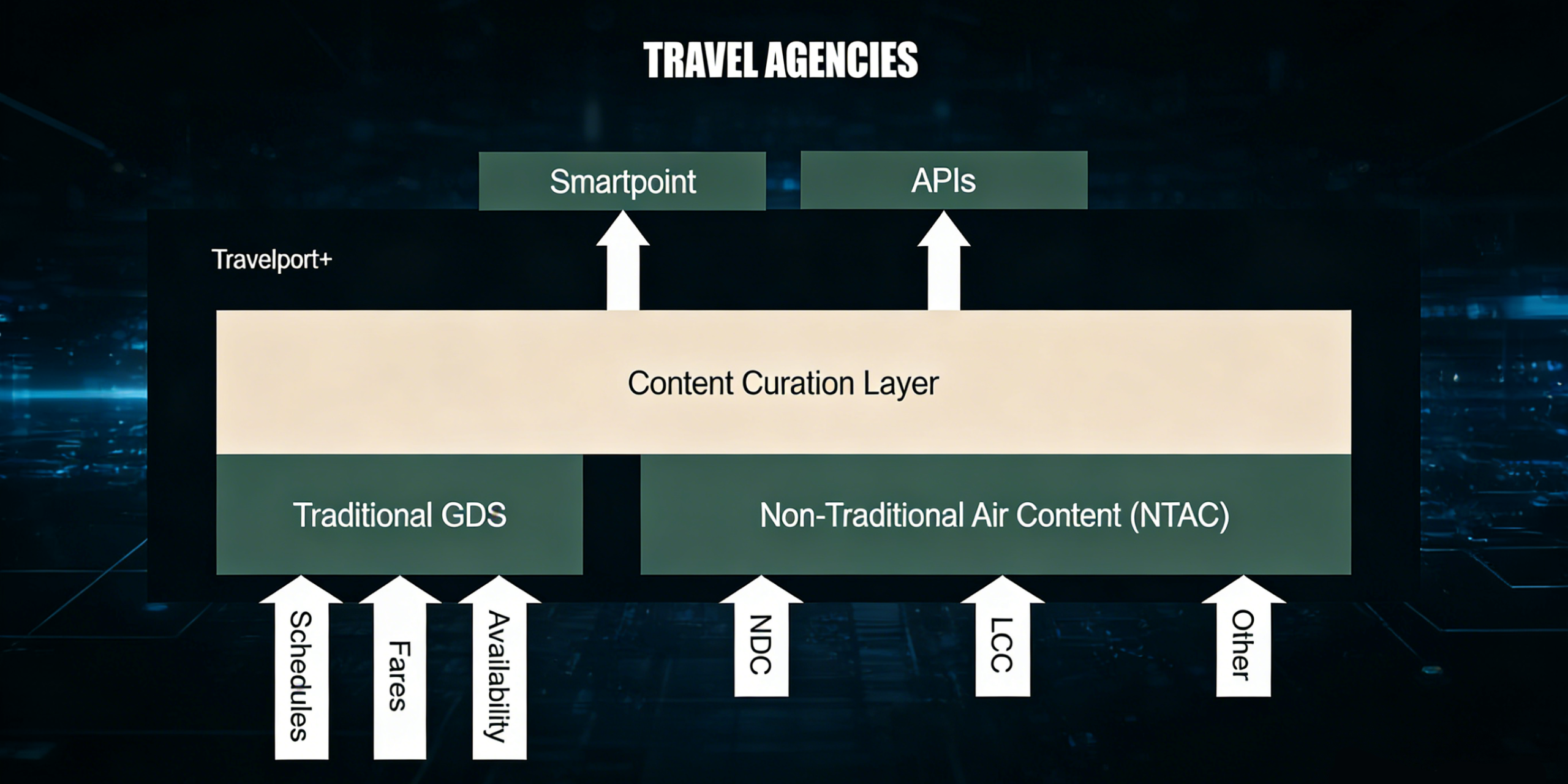 Too Much Choice, Not Enough Clarity